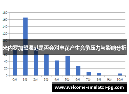 米内罗加盟海港是否会对申花产生竞争压力与影响分析