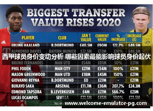 西甲球员身价变动分析 哪些因素最能影响球员身价起伏