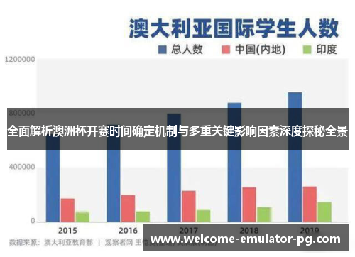 全面解析澳洲杯开赛时间确定机制与多重关键影响因素深度探秘全景 全面解析澳洲杯开赛时间确定机制与多重关键影响因素深度探秘全景
