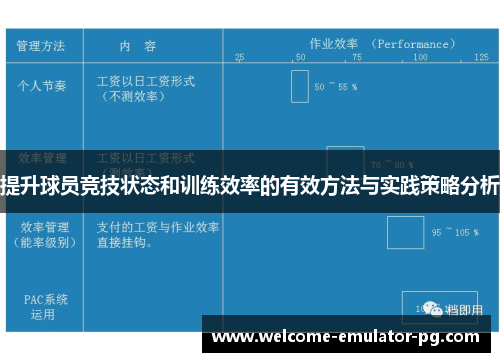提升球员竞技状态和训练效率的有效方法与实践策略分析